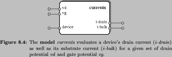 \begin{Figure}
% latex2html id marker 7953\centering
\includegraphics{fig/opt/...
... set of drain potential \textit{vd} and
gate potential \textit{vg}.}\end{Figure}