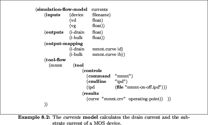 \begin{Example}
% latex2html id marker 7963\centering\small
\begin{minipage}{\...
...ates the drain current and the substrate current of a MOS
device.}
\end{Example}