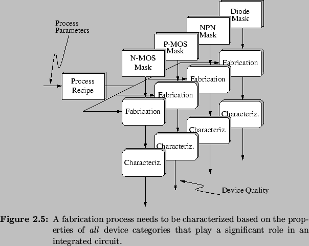 \begin{Figure}
% latex2html id marker 1624\centering\includegraphics{fig/circu...
... categories
that play a significant role in an integrated circuit.}
\end{Figure}