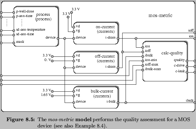 \begin{Figure}
% latex2html id marker 8042\centering
\includegraphics[width=0....
...sessment for a MOS device (see also
Example \ref{exa::opt-inner}).}
\end{Figure}