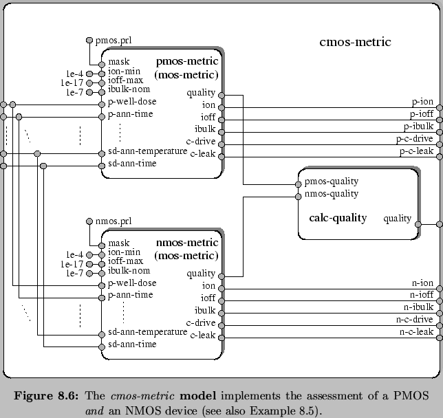 \begin{Figure}
% latex2html id marker 8095\centering
\includegraphics[width=0....
...\emph{and} an NMOS device (see also
Example \ref{exa::opt-outer}).}
\end{Figure}