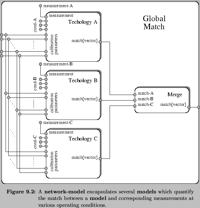 \begin{Figure}
% latex2html id marker 9132\centering
\includegraphics[width=0....
...{} and
corresponding measurements at various operating conditions.}
\end{Figure}