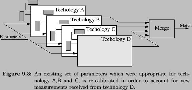 \begin{Figure}
% latex2html id marker 9150\centering
\includegraphics{fig/invm...
...o
account for new measurements received from technology \textsf{D}.}\end{Figure}