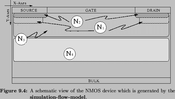 \begin{Figure}
% latex2html id marker 9174\centering
\includegraphics[width=0....
... which is generated by the \textbf{simu\-la\-ti\-on-flow-model}{}.}
\end{Figure}