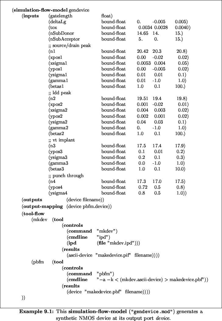 \begin{Example}
% latex2html id marker 9187\centering\small
\begin{minipage}{\...
...rates a synthetic NMOS device at its
output port \textit{device}.}
\end{Example}