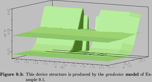 \begin{Figure}
% latex2html id marker 9240\centering
\includegraphics[width=0....
...device} \textbf{model}{} of Example \ref{exa::invmod-mkdev-model}.}
\end{Figure}