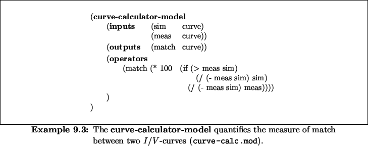 \begin{Example}
% latex2html id marker 9286\centering\small
\begin{minipage}{\...
...ure of match between two $I/V$-curves
(\texttt{curve-calc.mod}). }
\end{Example}