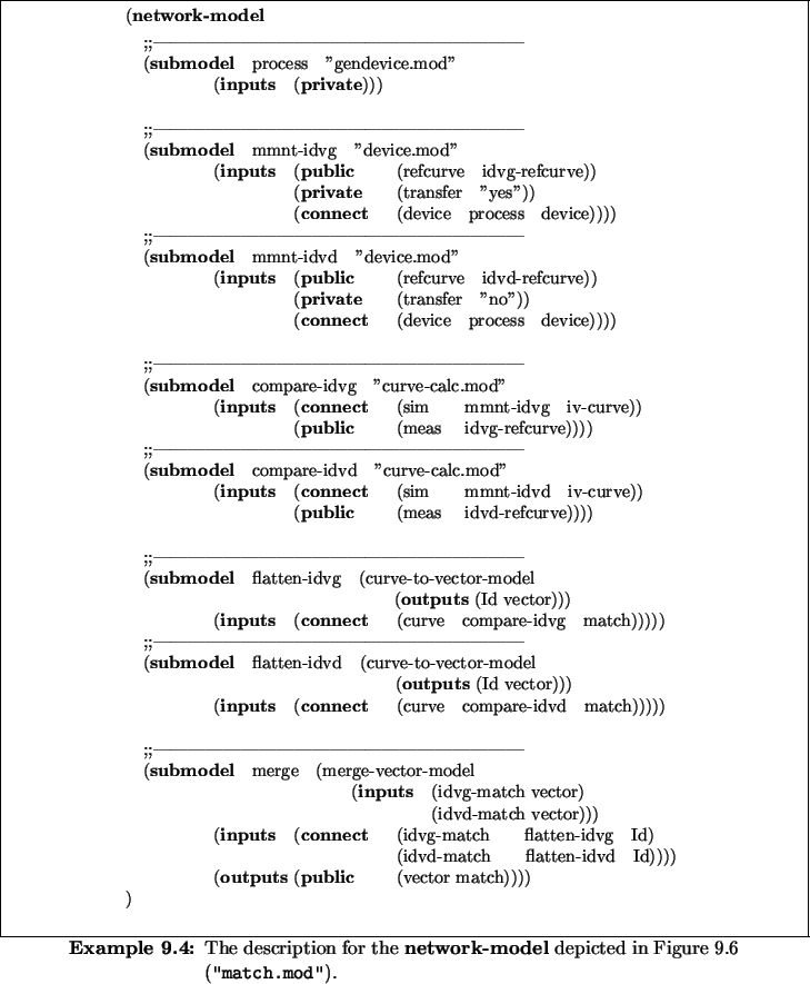 \begin{Example}
% latex2html id marker 9307\centering\small
\begin{minipage}{\...
...n Figure~\ref{fig::invmod-subnet}
(\texttt{\dq{}match.mod\dq{}}).}
\end{Example}