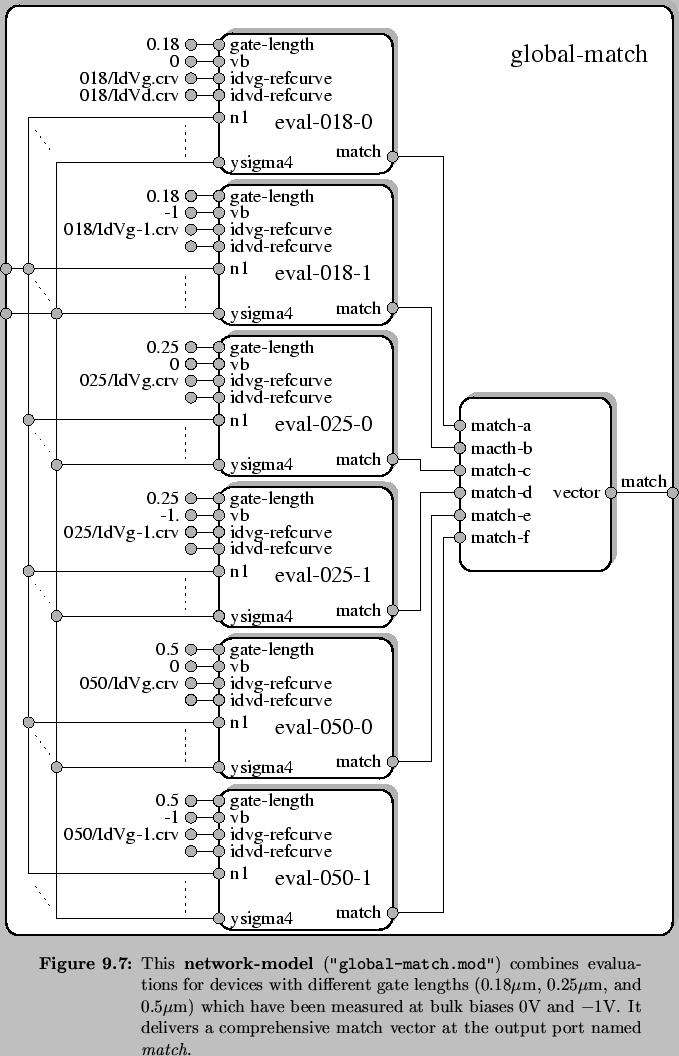 \begin{Figure}
% latex2html id marker 9387\centering
\includegraphics[width=0....
...omprehensive match vector at the output port
named \textit{match}.}
\end{Figure}