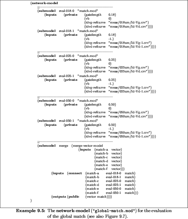 \begin{Example}
% latex2html id marker 9395\centering\scriptsize
\begin{minipa...
...he global match
(see also Figure~\ref{fig::invmod-global-match}).}
\end{Example}