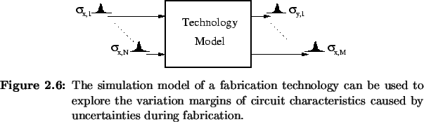 \begin{Figure}
% latex2html id marker 1636\centering\includegraphics{fig/tcad/...
...ircuit characteristics caused by uncertainties during fabrication.}
\end{Figure}