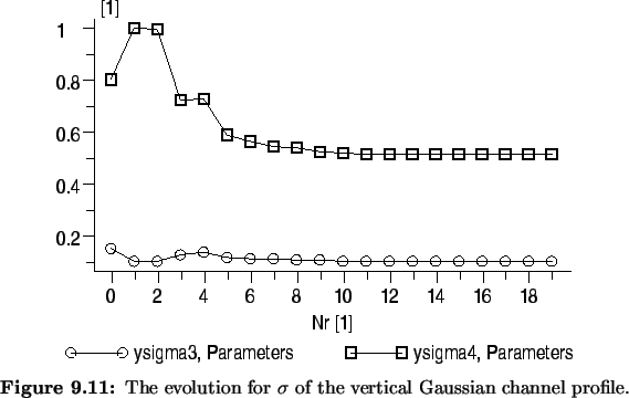 \begin{Figure}
% latex2html id marker 9524\centering
\includegraphics[width=0....
...ion for $\sigma$\ of
the vertical Gaussian channel \mbox{profile}.}
\end{Figure}