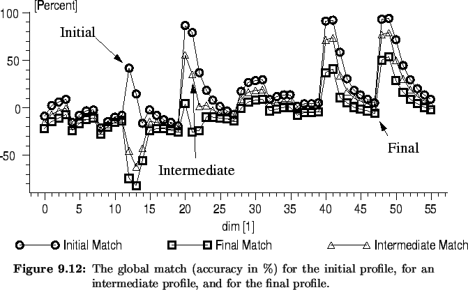 \begin{Figure}
% latex2html id marker 9529\centering
\includegraphics[width=0....
... profile,
for an intermediate profile, and for the final profile.}
\end{Figure}