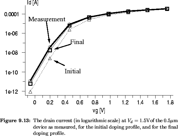 \begin{Figure}
% latex2html id marker 9533\centering
\includegraphics[width=0....
... for the initial doping
profile, and for the final doping profile.}
\end{Figure}