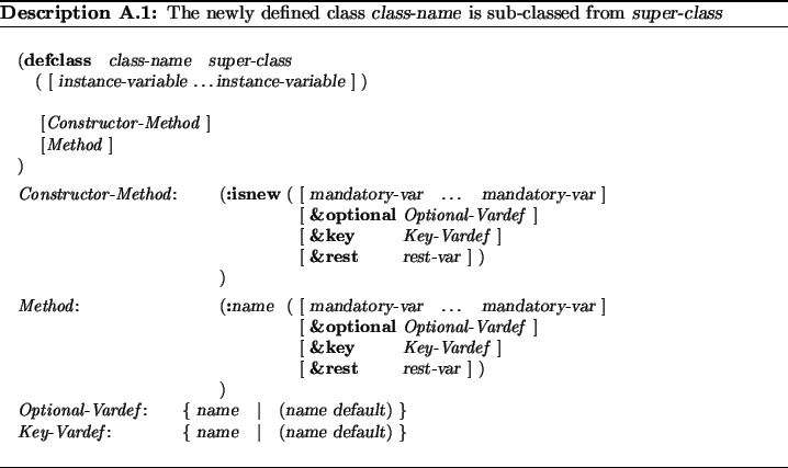 \begin{Modeldesc}
% latex2html id marker 10587
\caption{
The newly defined class...
...\>\textsl{default}) \} \end{tabbing}\end{minipage}\end{flushleft}\end{Modeldesc}
