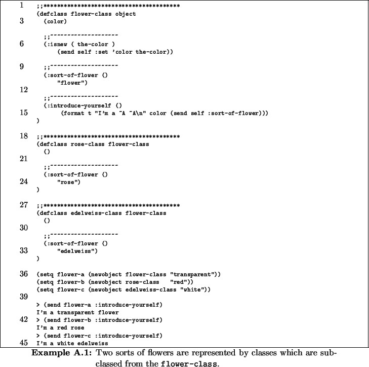 \begin{Example}
% latex2html id marker 10434\centering\scriptsize
\begin{minip...
... by
classes which are sub-classed from the \texttt{flower-class}.}
\end{Example}