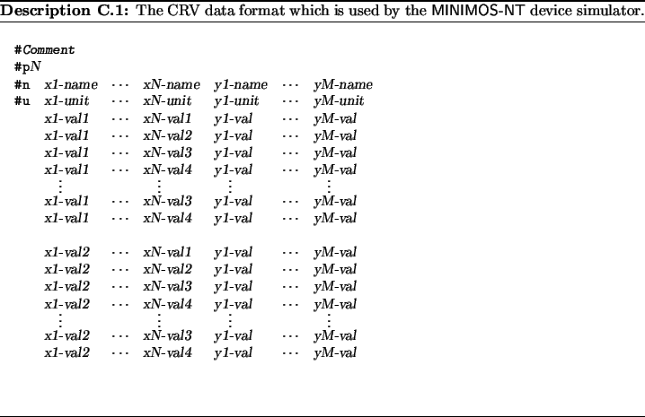 \begin{Modeldesc}
% latex2html id marker 10600
\caption{
The CRV data format whi...
...>\textsl{yM-val} \\ \\ \end{tabbing}\end{minipage}\end{flushleft}\end{Modeldesc}