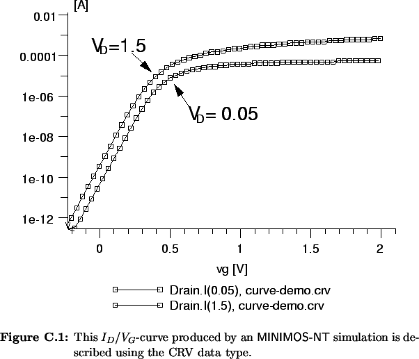 \begin{Figure}
% latex2html id marker 10568\centering
\includegraphics[width=0...
...tsf{MINIMOS-NT}{} simulation is described using the CRV data type.}
\end{Figure}