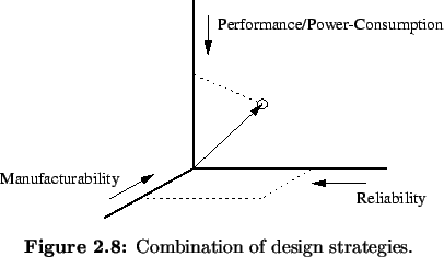 \begin{Figure}
% latex2html id marker 1657\centering
\includegraphics{fig/design-for-x}\caption{
Combination of design strategies.}
\end{Figure}