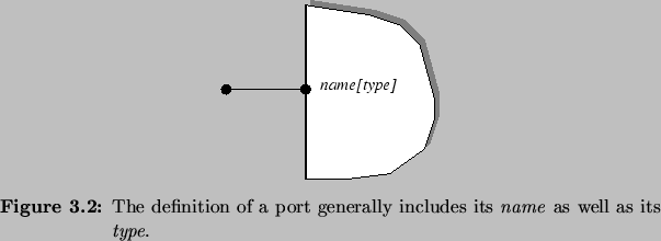 \begin{Figure}
% latex2html id marker 2078\centering
\includegraphics{fig/mode...
...ort
generally includes its \emph{name} as well as its \emph{type}.}
\end{Figure}