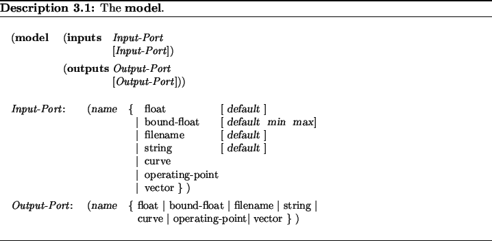 \begin{Modeldesc}
% latex2html id marker 2748
[b]\caption{
The \textbf{model}{}....
...t$\vert${} vector\ \} )\end{tabbing}\end{minipage}\end{flushleft}\end{Modeldesc}