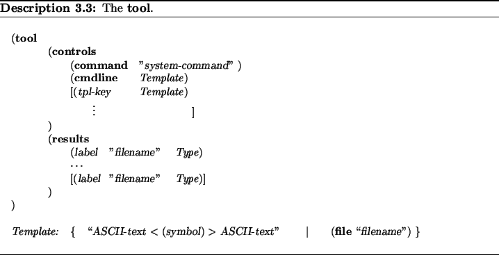 \begin{Modeldesc}
% latex2html id marker 2772
\caption{
The \textbf{tool}{}.}\sm...
...\textsl{filename}'') \}\end{tabbing}\end{minipage}\end{flushleft}\end{Modeldesc}