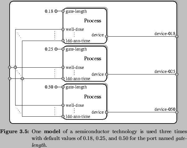 \begin{Figure}
% latex2html id marker 2447\centering
\includegraphics{fig/mode...
...0.18$, $0.25$, and $0.50$\ for the port
named \textit{gate-length}.}\end{Figure}