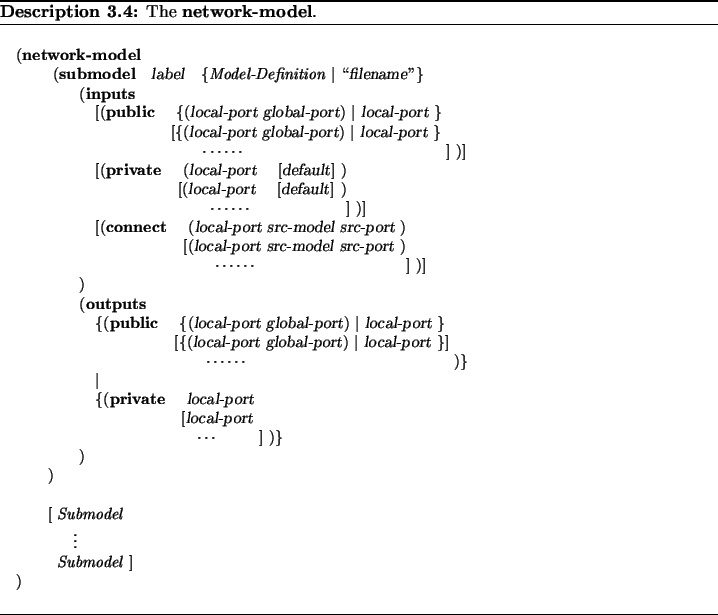 \begin{Modeldesc}
% latex2html id marker 2804
\caption{
The \textbf{network-mode...
...xtit{Submodel}\ ] \\
)\end{tabbing}\end{minipage}\end{flushleft}\end{Modeldesc}