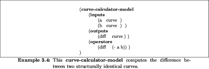 \begin{Example}
% latex2html id marker 2850
\caption{
This \textbf{curve-calcula...
...
\>\qquad (diff \quad (- a b))\ ) \\
)\end{tabbing}\end{minipage}\end{Example}