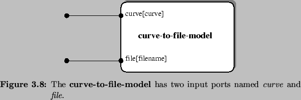 \begin{Figure}
% latex2html id marker 2647\centering
\includegraphics{fig/mode...
...del}{} has two
input ports named \textit{curve} and \textit{file}.}
\end{Figure}