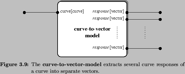 \begin{Figure}
% latex2html id marker 2666\centering
\includegraphics{fig/mode...
...extracts several curve responses of a curve into separate vectors.}
\end{Figure}