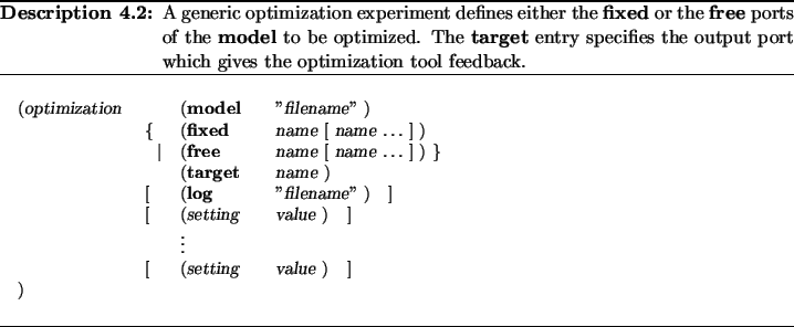 \begin{Modeldesc}
% latex2html id marker 4660
\caption{
A generic optimization
e...
...lue} )\quad ]\\
\par
)\end{tabbing}\end{minipage}\end{flushleft}\end{Modeldesc}