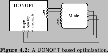 \begin{Figure}
% latex2html id marker 4432\centering
\includegraphics{fig/exp/optimization}\caption{
A \textsf{DONOPT}{} based optimization.}
\end{Figure}