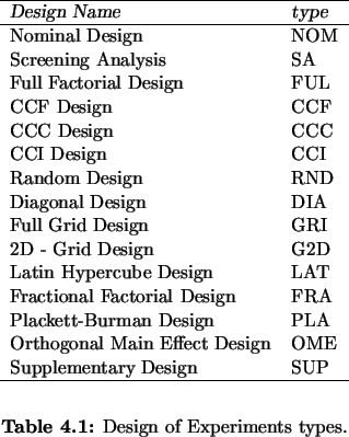 \begin{Table}
% latex2html id marker 4570
[htb]
\begin{center}
\caption{
Design ...
... \\
Supplementary Design & SUP \\
\hline
\end{tabular}\end{center}\end{Table}