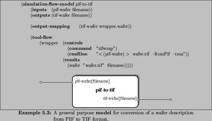\begin{Example}
% latex2html id marker 5403\centering\small
\begin{minipage}{\...
...}{} for conversion
of a wafer description from PIF to TIF format.}
\end{Example}