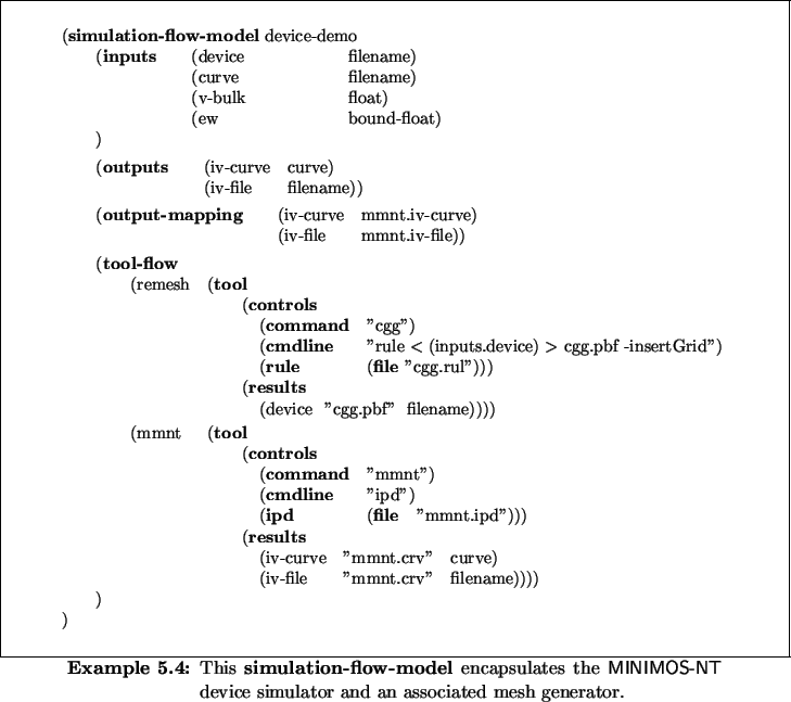 \begin{Example}
% latex2html id marker 5440\centering\small
\begin{minipage}{\...
...{MINIMOS-NT}{} device simulator and an associated mesh generator.}
\end{Example}