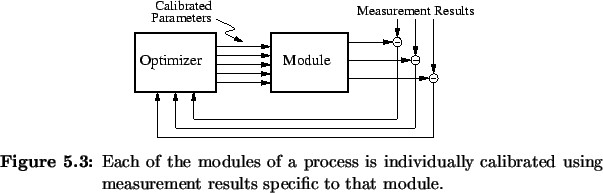 \begin{Figure}
% latex2html id marker 5535\centering
\includegraphics{fig/sfm/...
...ually calibrated
using measurement results specific to that module.}\end{Figure}