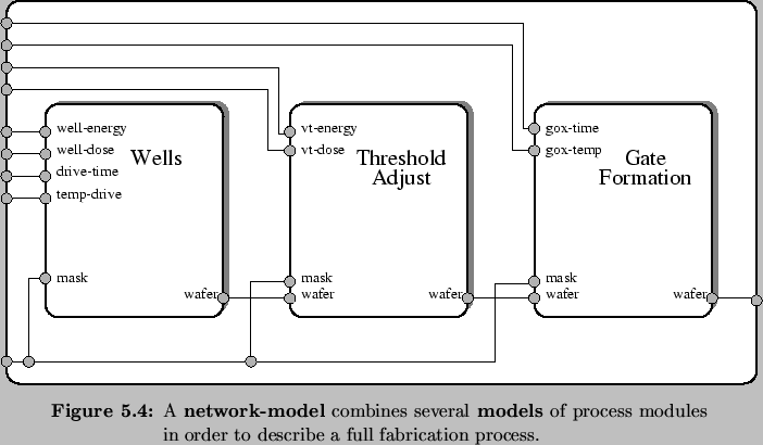 \begin{Figure}
% latex2html id marker 5547\centering
\rule{0cm}{5cm}
\includeg...
...of process
modules in order to describe a full fabrication process.}\end{Figure}