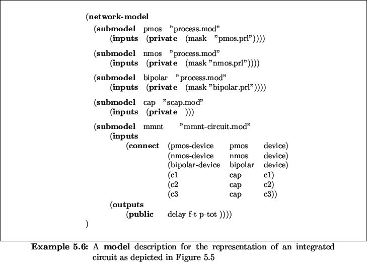 \begin{Example}
% latex2html id marker 5718
\caption{
A \textbf{model}{} descrip...
...public} \> delay f-t p-tot )))) \\
)\\ \end{tabbing}\end{minipage}\end{Example}