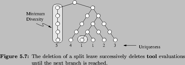 \begin{Figure}
% latex2html id marker 5668\centering
\includegraphics{fig/sfm/...
...etes \textbf{tool}{} evaluations until the next branch is
reached.}
\end{Figure}