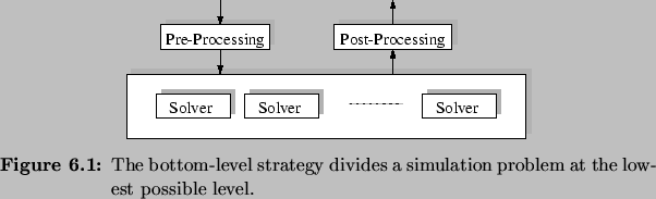 \begin{Figure}
% latex2html id marker 6414\centering
\includegraphics{fig/bott...
...trategy divides a simulation problem at the lowest
possible level.}
\end{Figure}