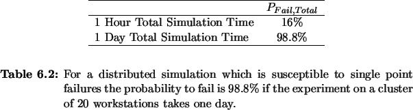 \begin{Table}
% latex2html id marker 6471\begin{center}
\begin{tabular}{lc} \h...
...$\ if the experiment on a cluster of 20 workstations takes one
day.}
\end{Table}