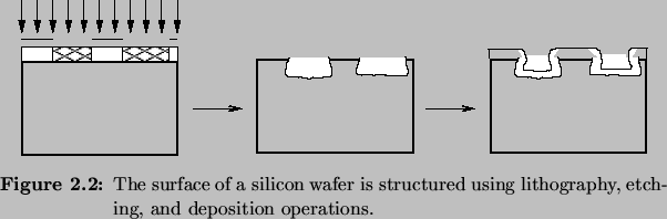 \begin{Figure}
% latex2html id marker 1533\centering
\includegraphics[width=0....
...
structured using lithography, etching, and deposition operations.}
\end{Figure}