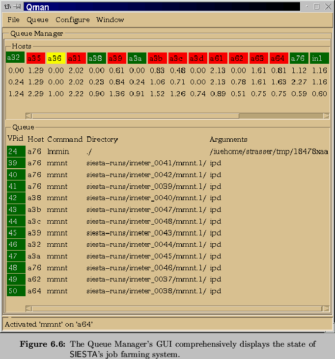 \begin{Figure}
% latex2html id marker 6561\centering
\includegraphics[width=0....
...vely
displays the state of \textsf{SIESTA}{}'s job farming system.}
\end{Figure}