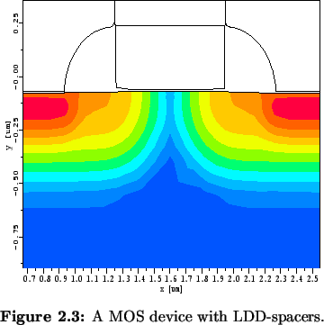 \begin{Figure}
% latex2html id marker 1558\centering
\includegraphics[width=0....
...th]{fig/tcad/spacer-labeled}\caption{A MOS device with LDD-spacers.}\end{Figure}