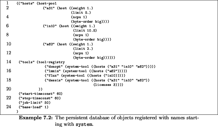 \begin{Example}
% latex2html id marker 7119\scriptsize
\centering
\begin{minip...
...e of objects
registered with names starting with \texttt{system}.}
\end{Example}