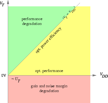 \includegraphics[scale=0.6]{ulpvtvdd.eps}