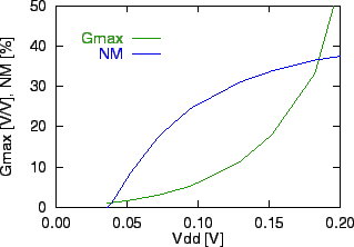 \includegraphics[scale=1.1]{dc-perf.eps}