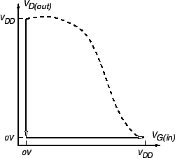 \includegraphics[scale=0.5]{qsw-idea.eps}