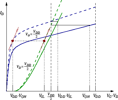 \includegraphics[scale=0.8]{nm-sim.eps}